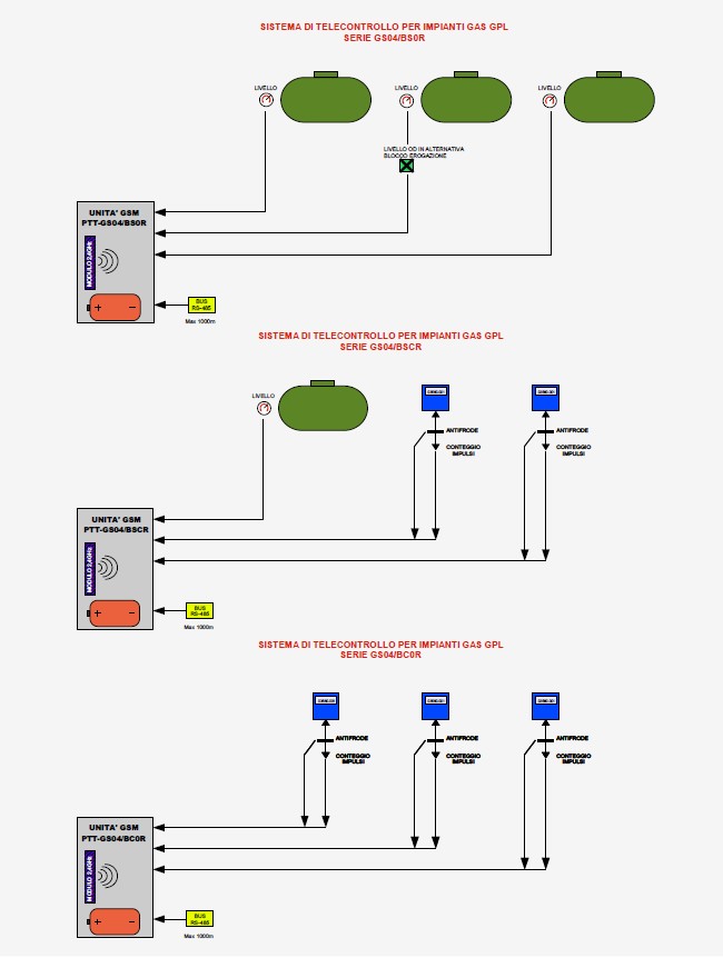 schema